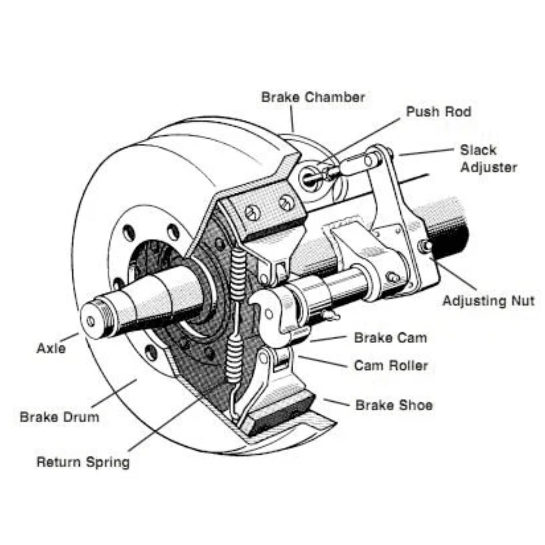 Brakes